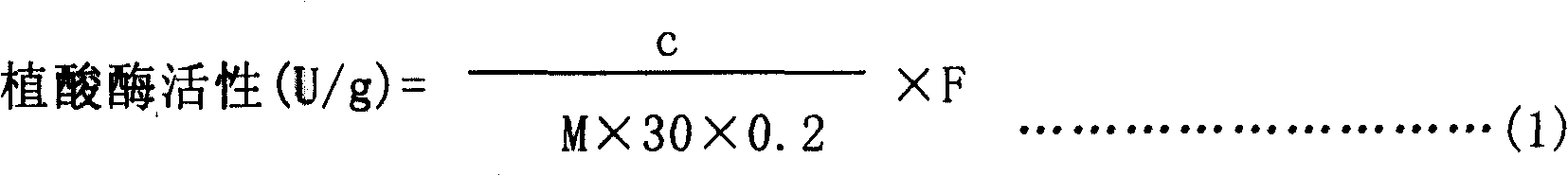 Heat-resistance phytase gene and application thereof