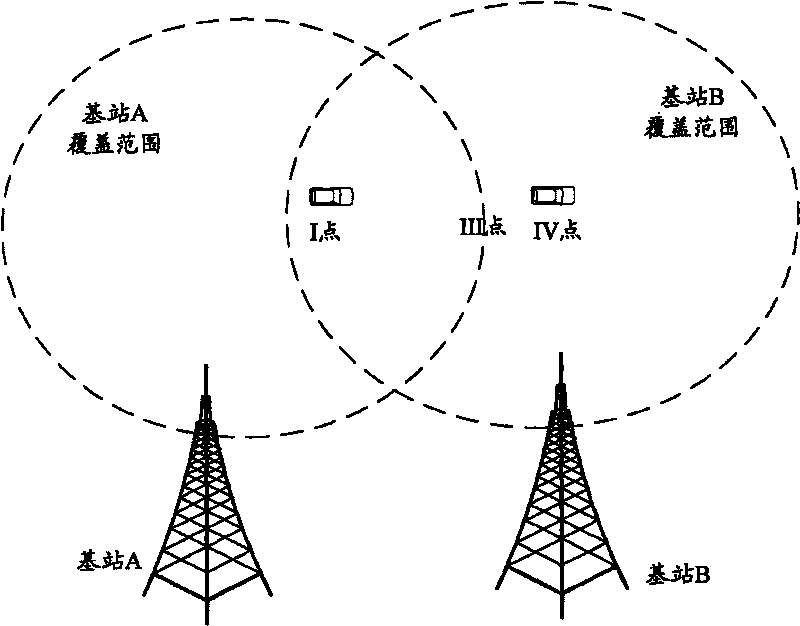 Switching method and device of serving cell of mobile terminal