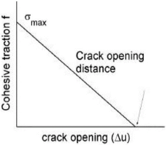 Method for simulating break of windscreen by using EFGM in car crash