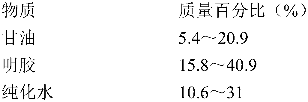 Ozone active oil soft capsule and preparation method and application thereof