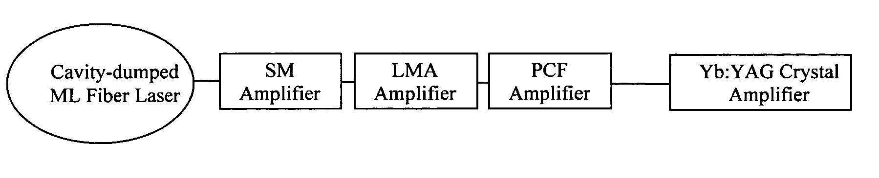 Ultrahigh energy short pulse lasers