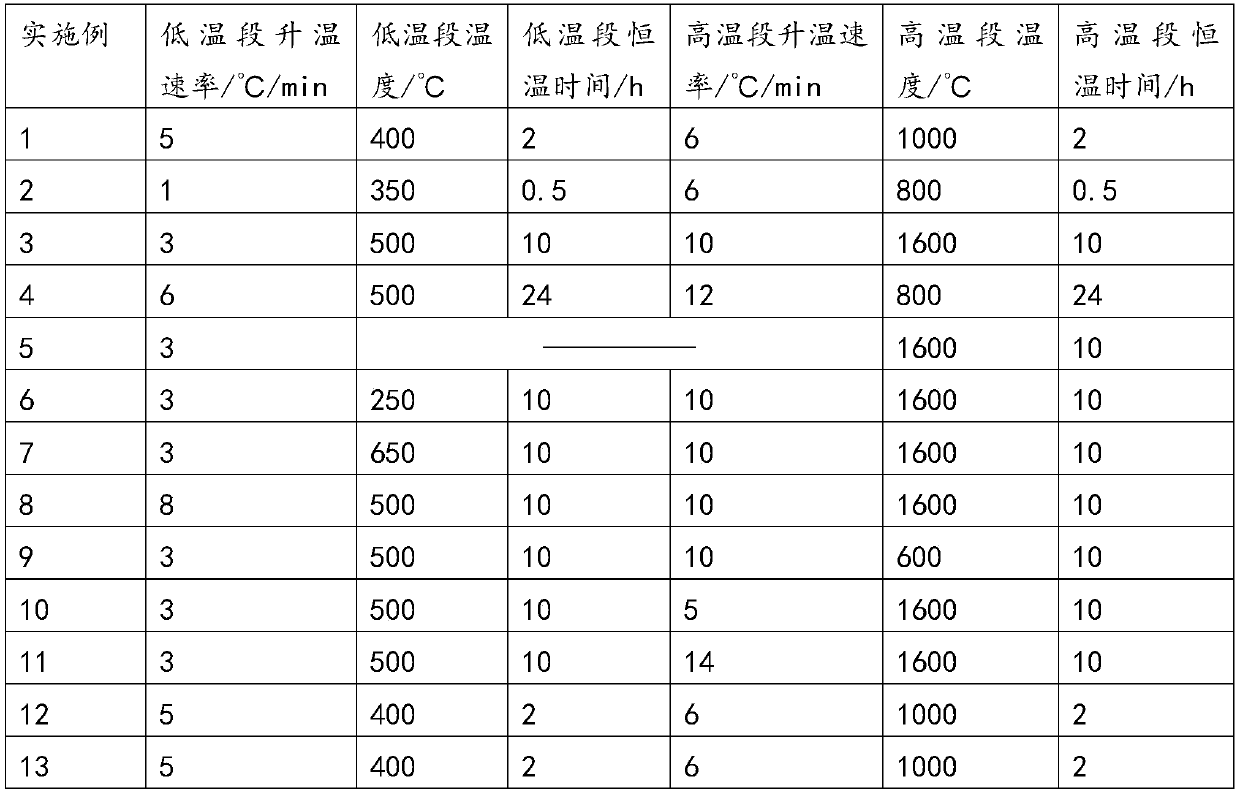 Method for recycling waste polyurethane foam and application