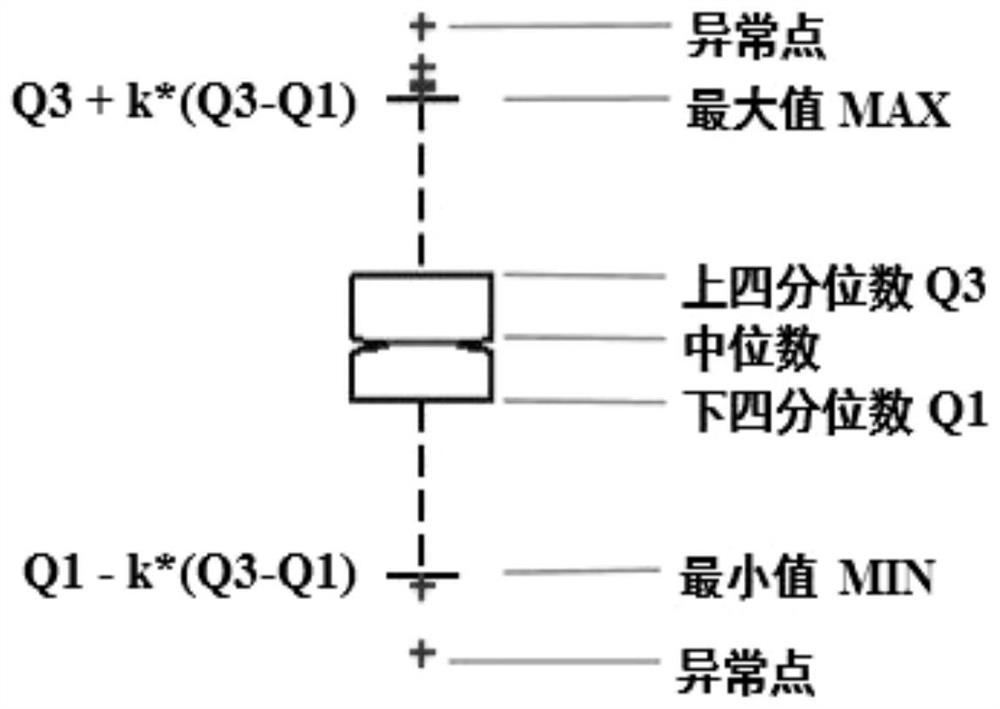 Partial discharge fault state identification method based on ensemble learning