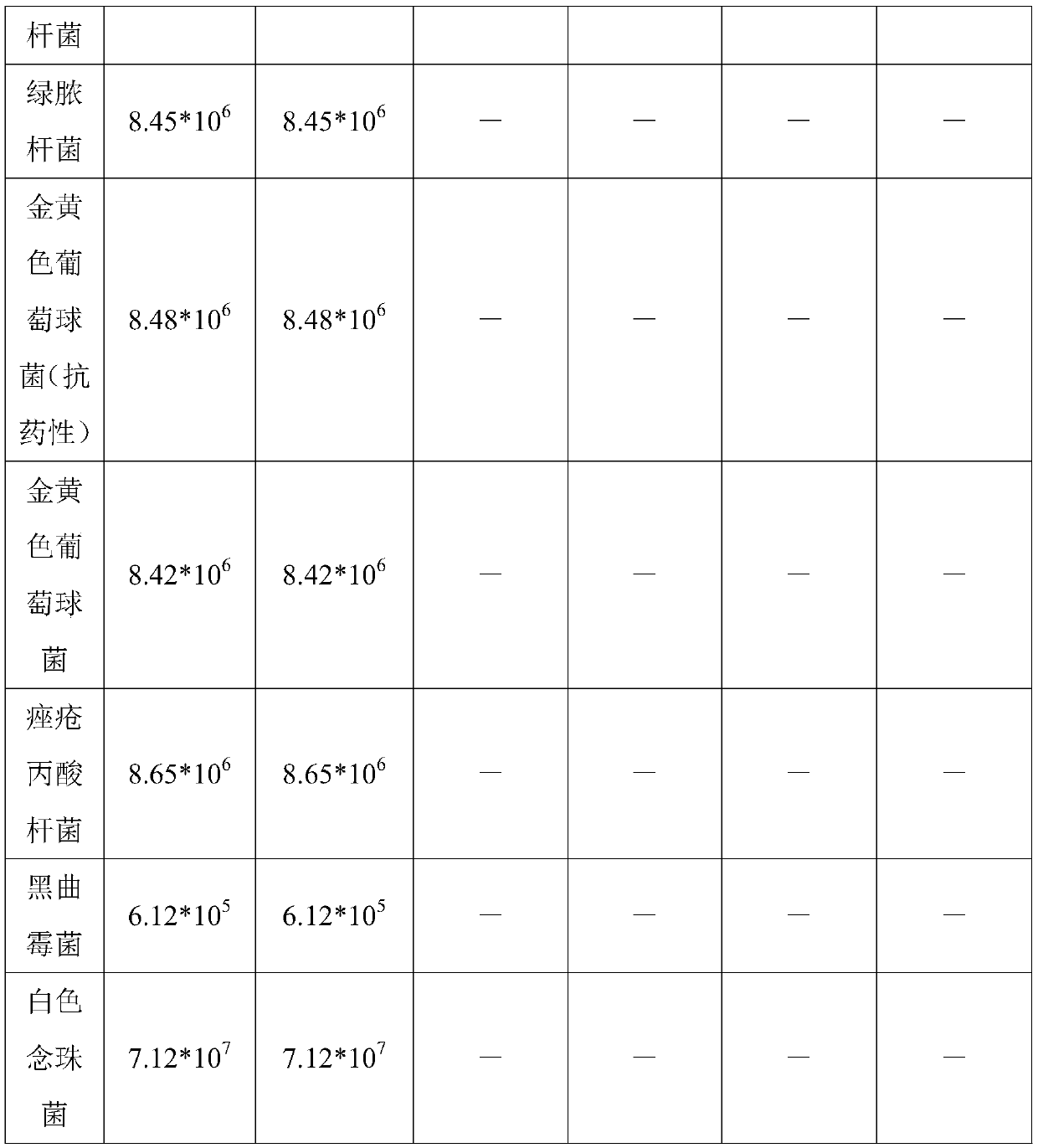 Composition with added natural antibacterial repairing components, preparation method and application of composition