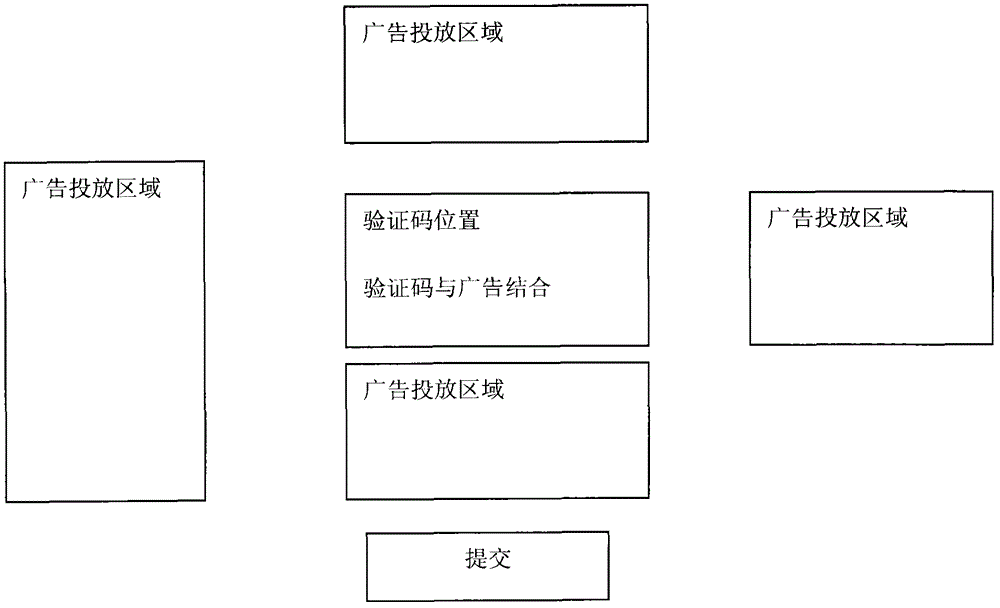 Method for improving advertisement memory rate