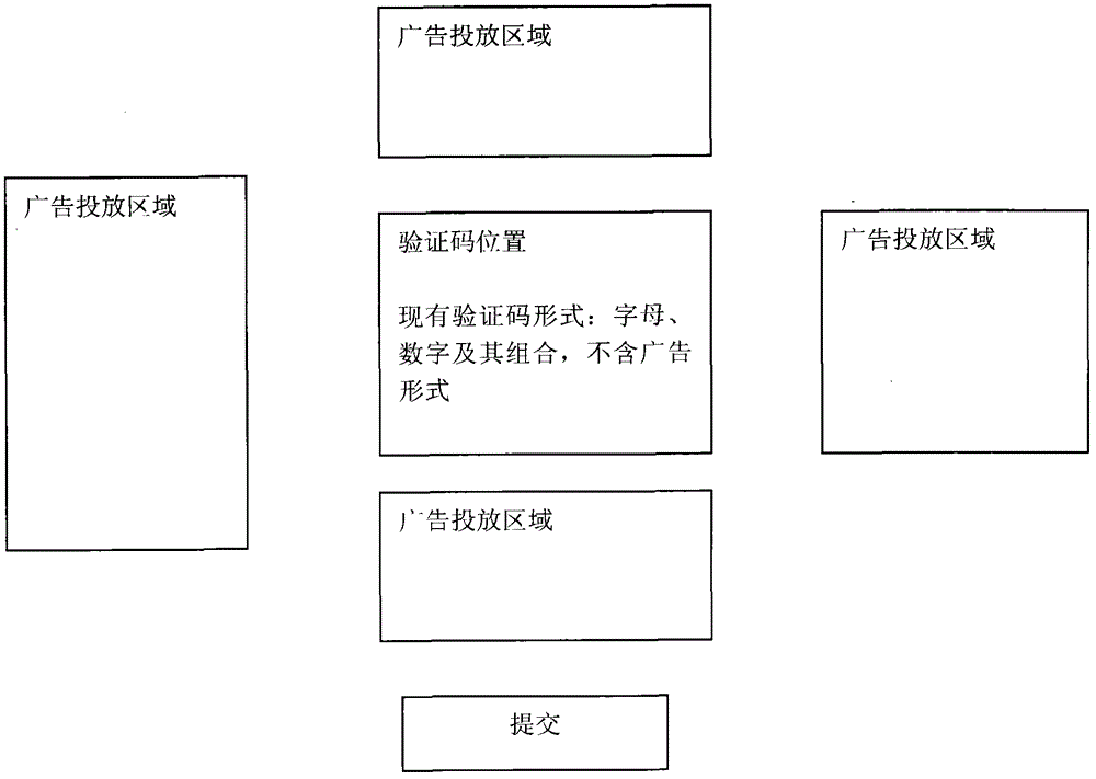 Method for improving advertisement memory rate