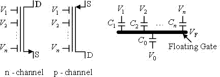 Adjustable-threshold-value schmitt trigger circuit based on multi-input floating gate metal oxide semiconductor (MOS) tube