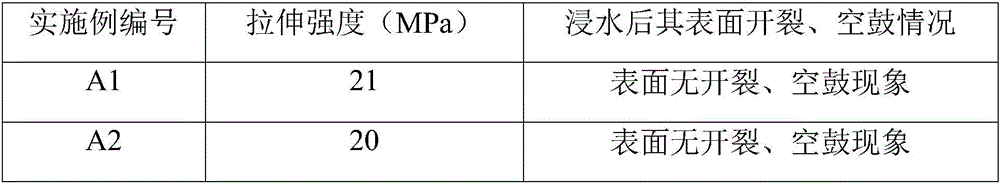 Waterproof plastic and wood composite material and preparation method thereof