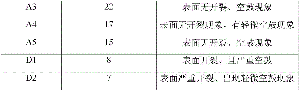 Waterproof plastic and wood composite material and preparation method thereof