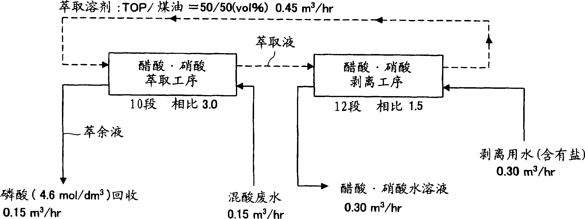 Method for separating and recovering phosphonic acid from acetic acid-nitric acid-phosphonic acid waiste liquid