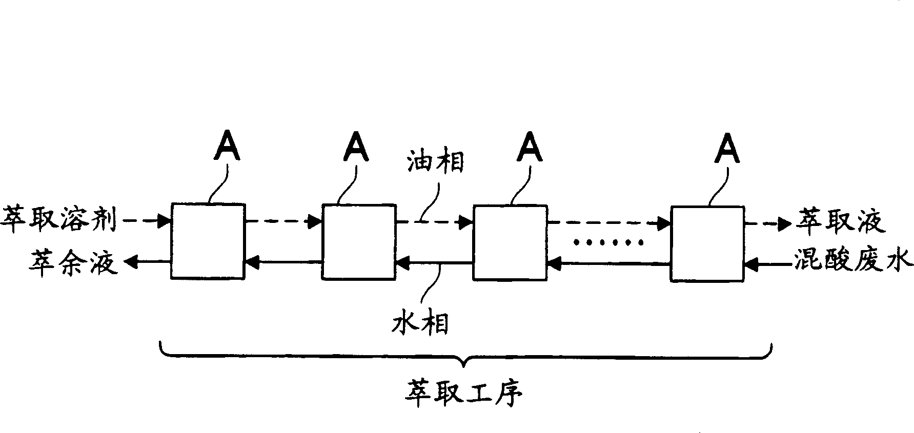 Method for separating and recovering phosphonic acid from acetic acid-nitric acid-phosphonic acid waiste liquid