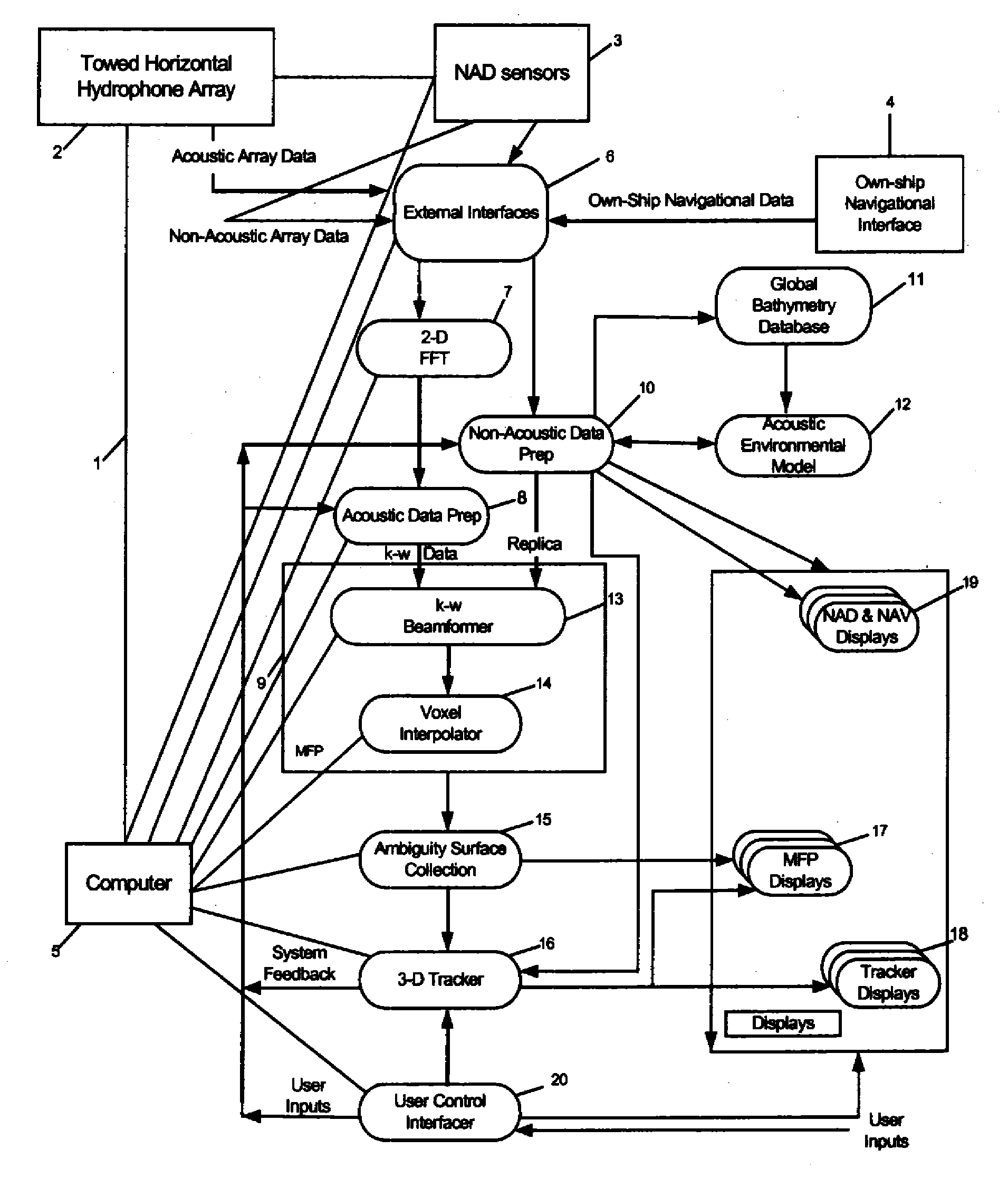 Point Source Localization Sonar System and Method