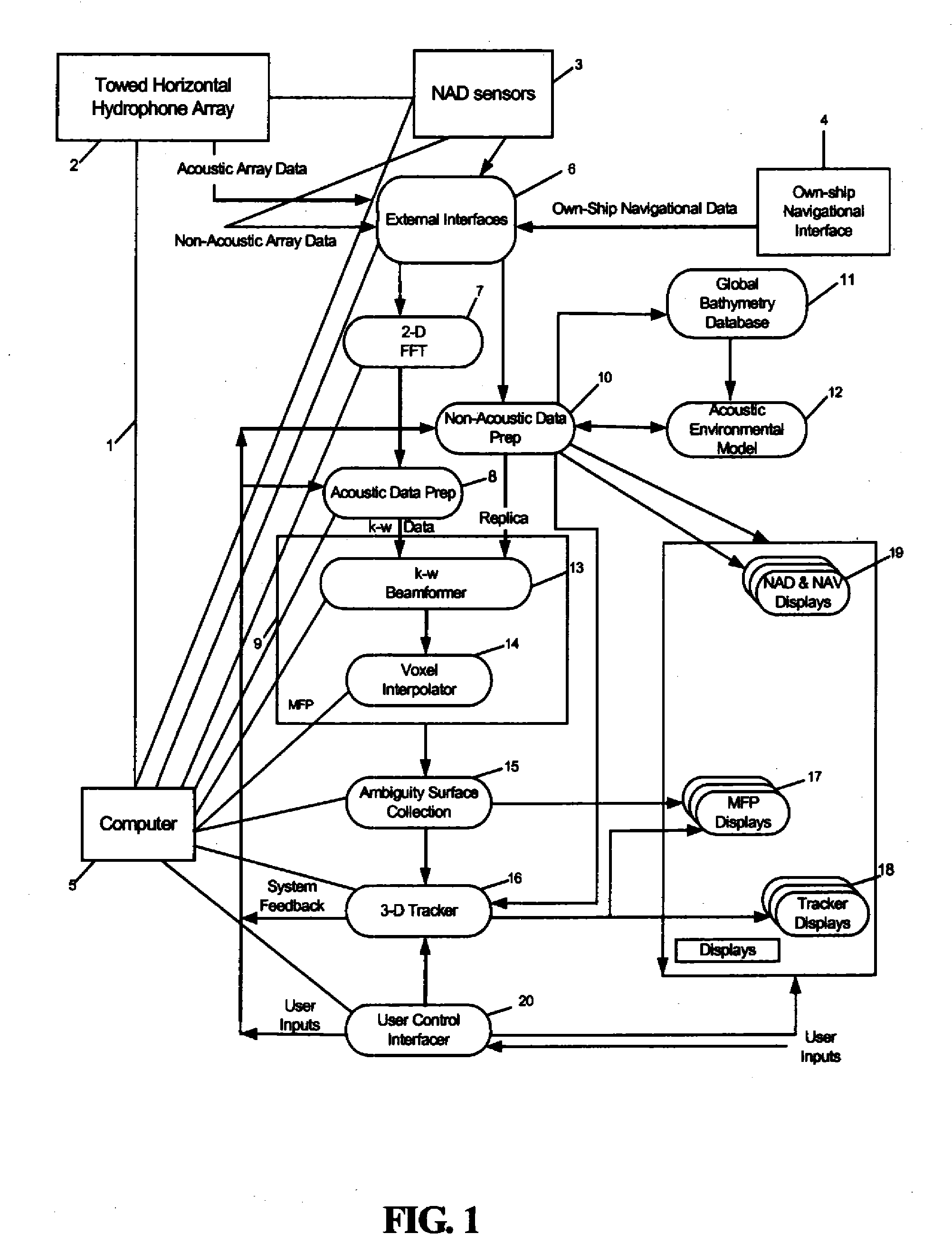 Point Source Localization Sonar System and Method