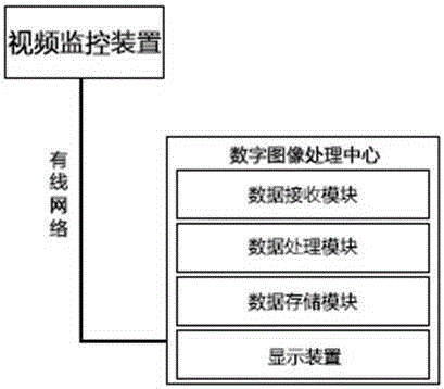 High toss act evidence obtaining system based on digital image processing technology