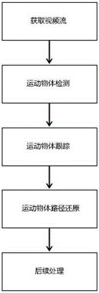 High toss act evidence obtaining system based on digital image processing technology