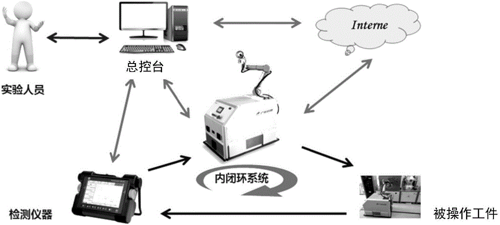 All-directional moving visual robot system