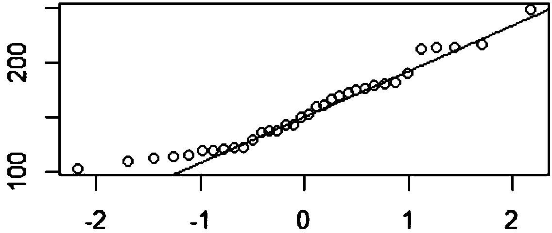 Cost analysis method for power transmission line project