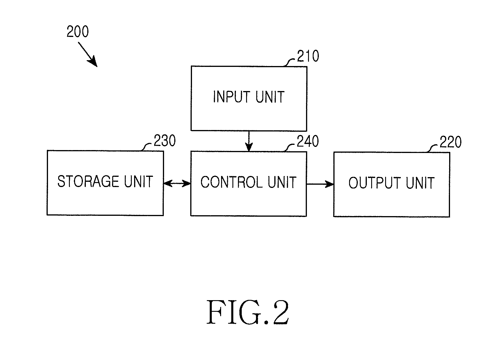 Method and apparatus for selecting menu item