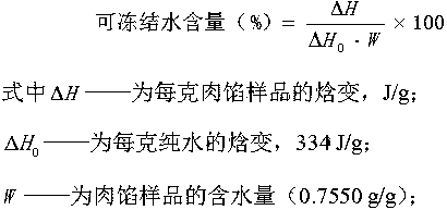 A method for improving the antifreeze performance of dumpling meat filling by ultrasonic treatment