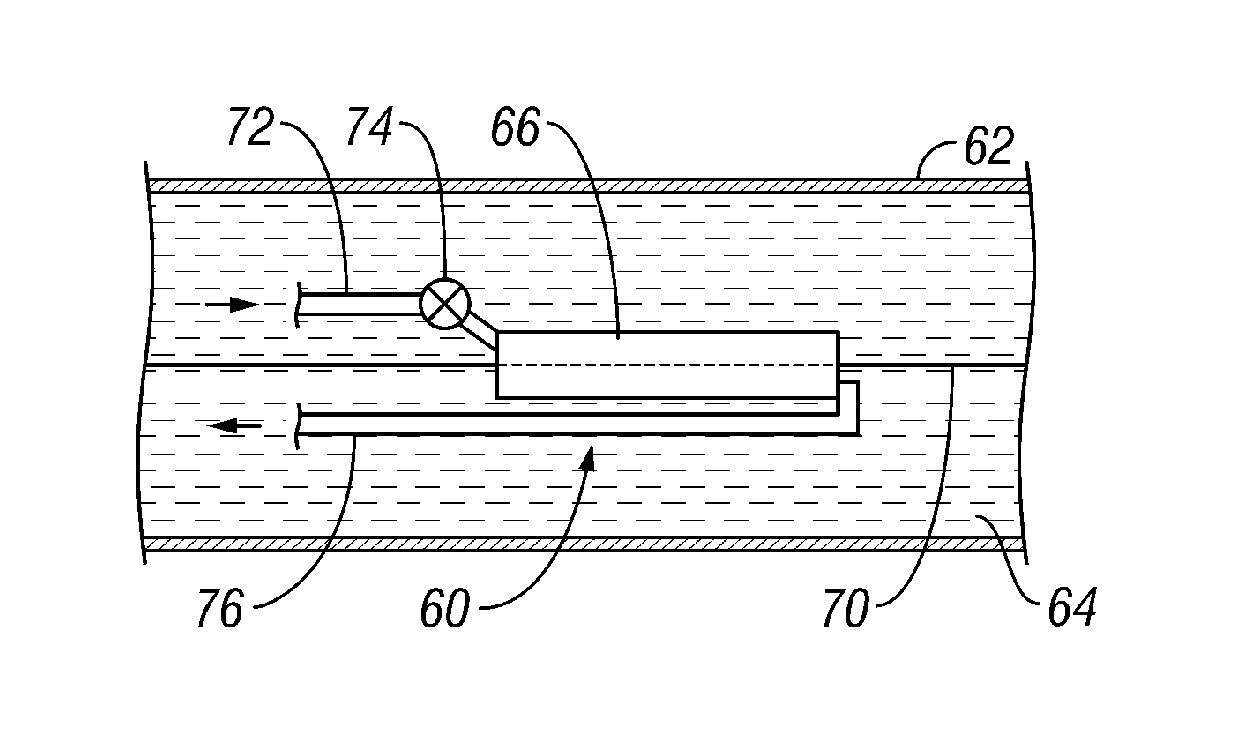 Method and apparatus for measuring fluid properties