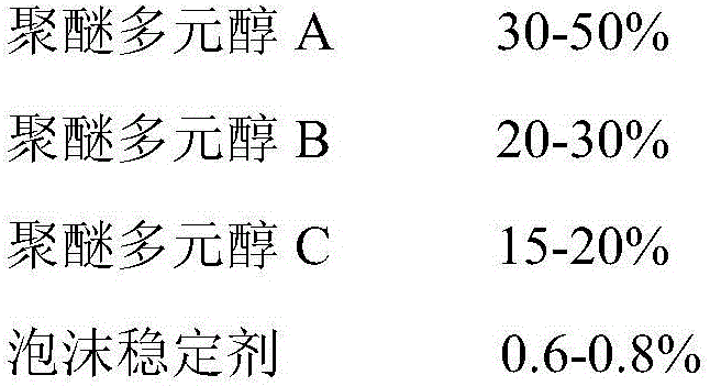 Polyurethane foam material for packaging and preparation method thereof