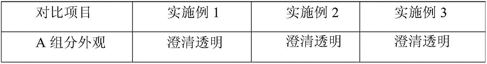 Polyurethane foam material for packaging and preparation method thereof