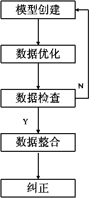 Mass data processing method