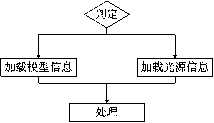 Mass data processing method