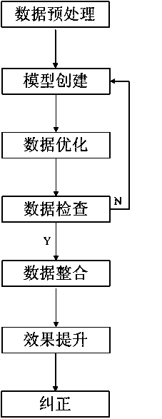 Mass data processing method