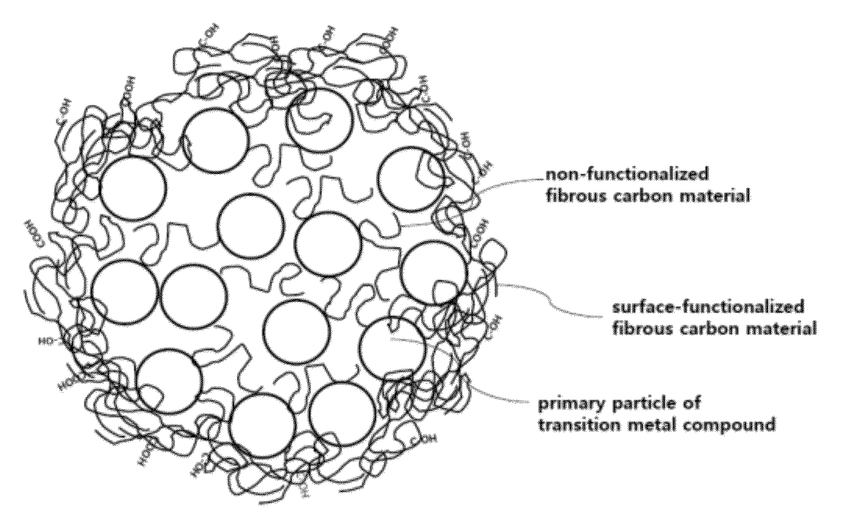 Composite comprising an electrode-active transition metal compound and a fibrous carbon material, and a method for preparing the same