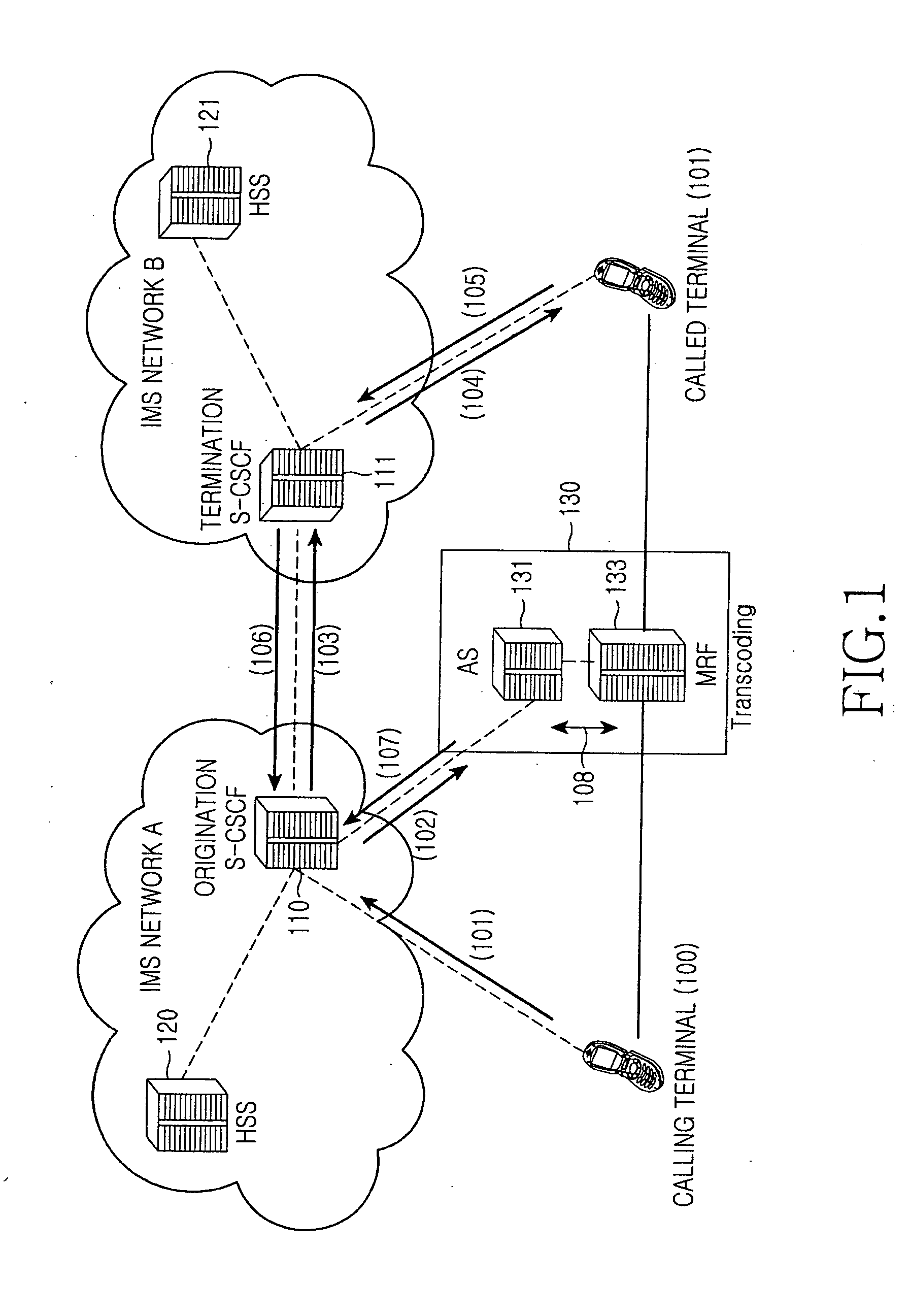 System and method for interworking between IMS network and H.323 network