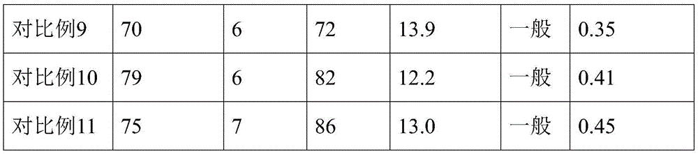 Blended yarn multifunctional fabric and making method thereof