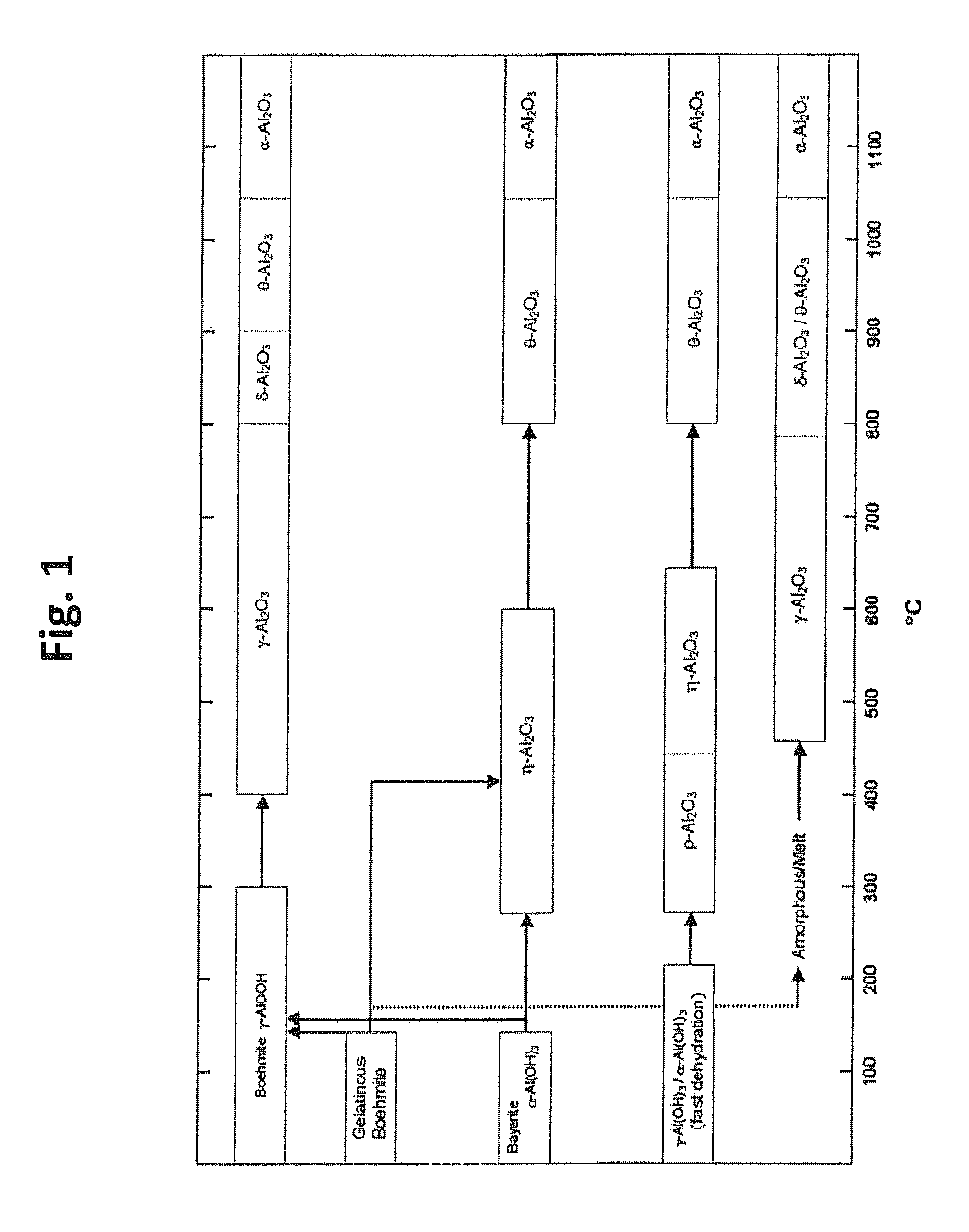 Metal oxide coated positive electrode materials for lithium-based batteries