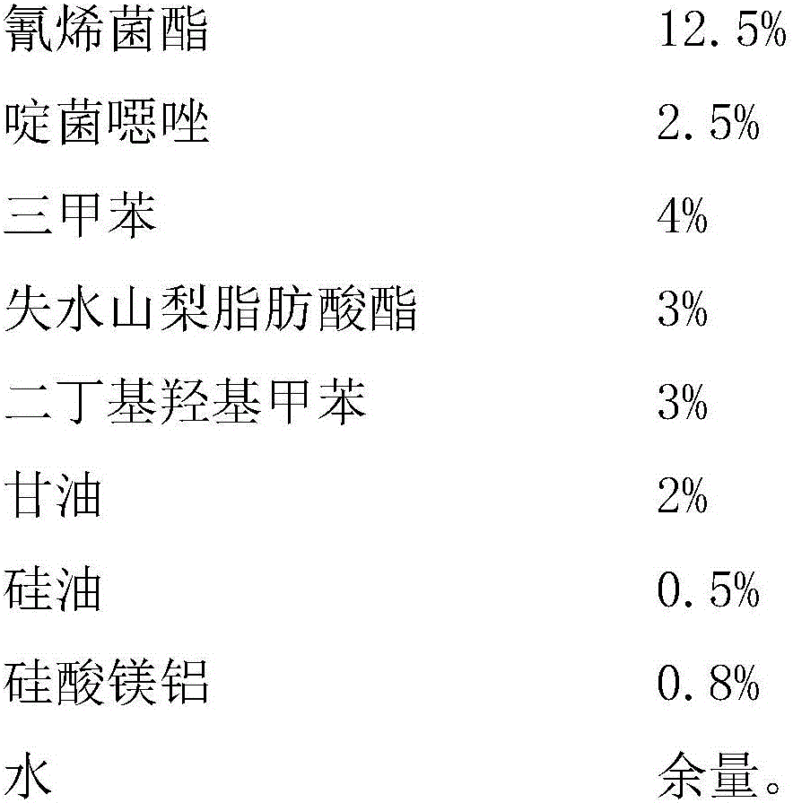 Sterilization composition containing ethyl 2-cyano-3-amino-3-phenylacrylate (JS399-19) and 5-(4-chloro phenyl)-2, 3-dimethyl-3-(pyridine-3)-oxazoline (SYP-Z048)