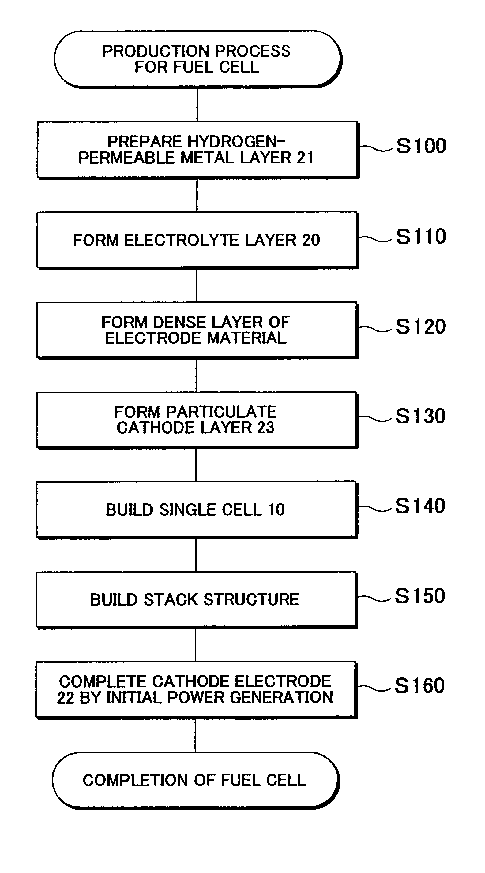 Fuel cell production method and fuel cell