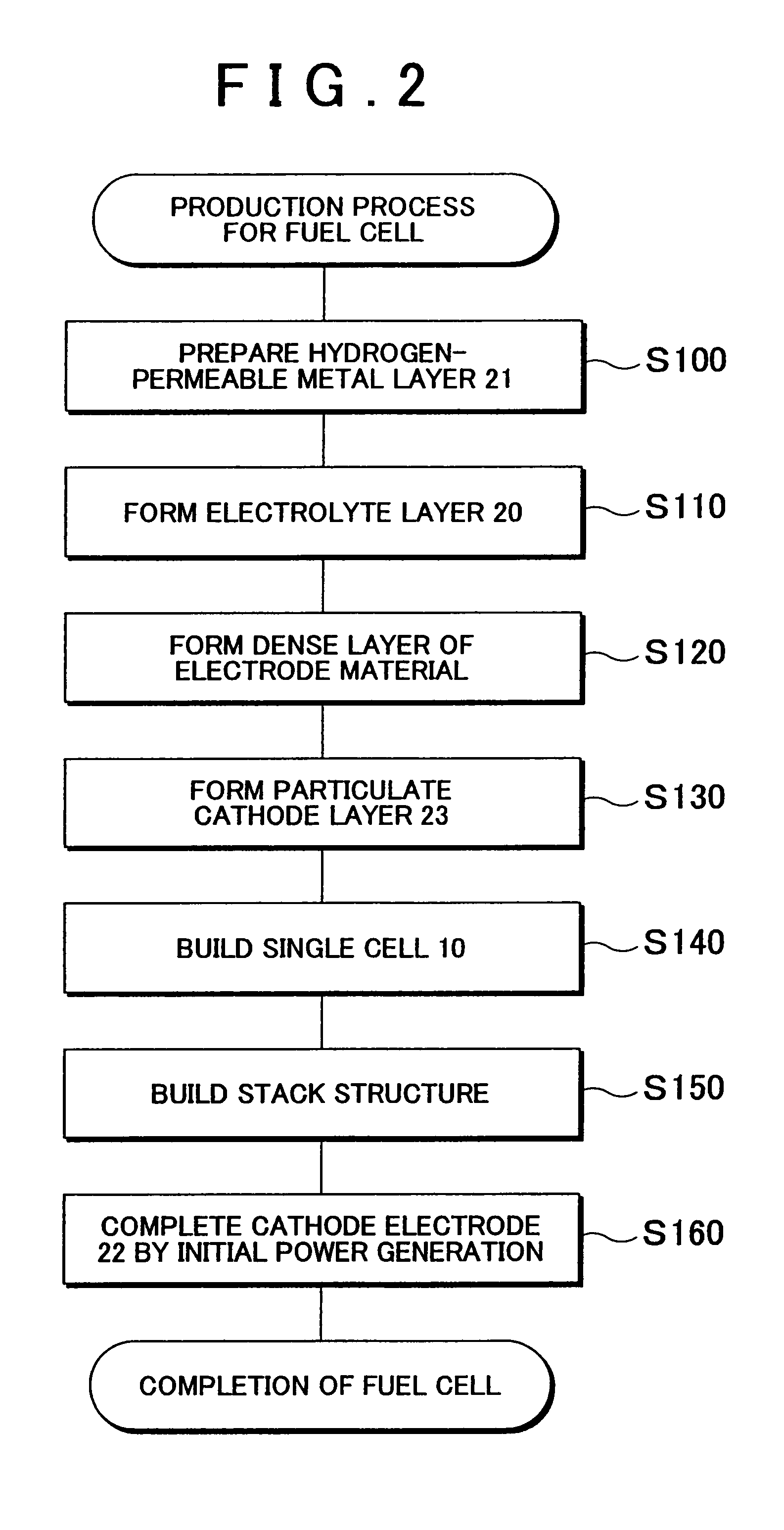 Fuel cell production method and fuel cell