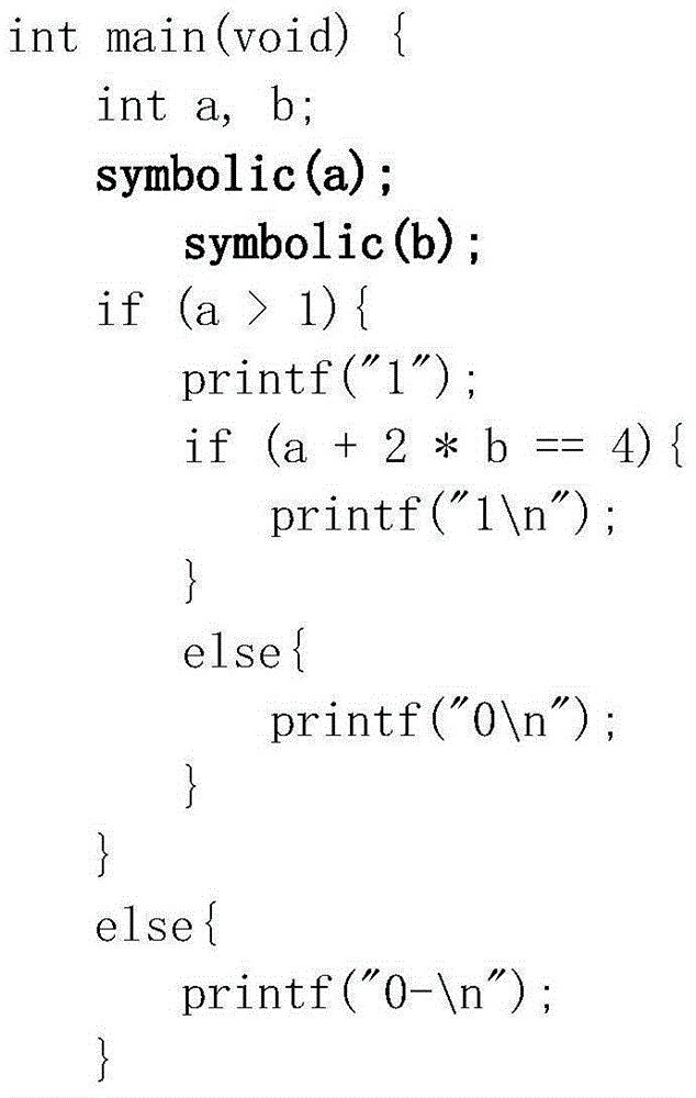 Distributed automatic test case generation method based on dynamic symbolic execution