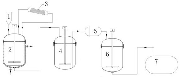 Method for industrially producing sec-butyl lithium