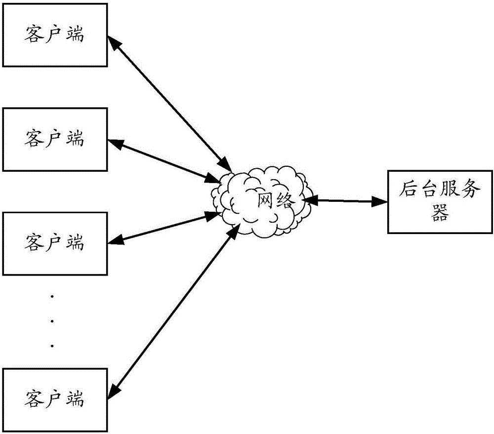 Multimedia data processing method and device