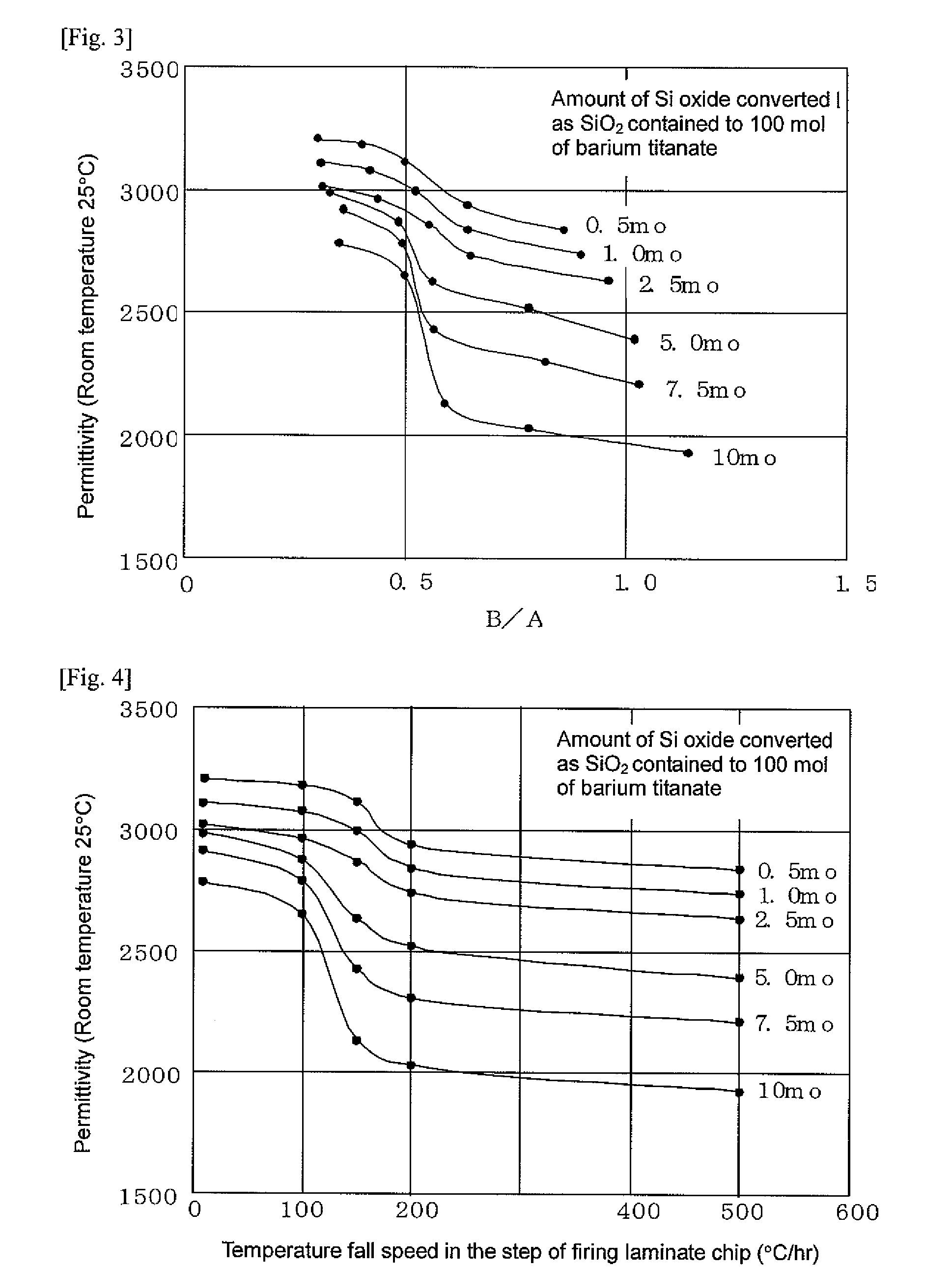 Multi-layer ceramic capacitor and manufacturing method of multi-layer ceramic capacitor