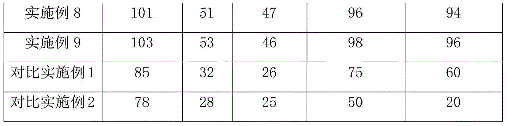 Preparation method of carbon nano-tube and graphene-based oil absorption foam material