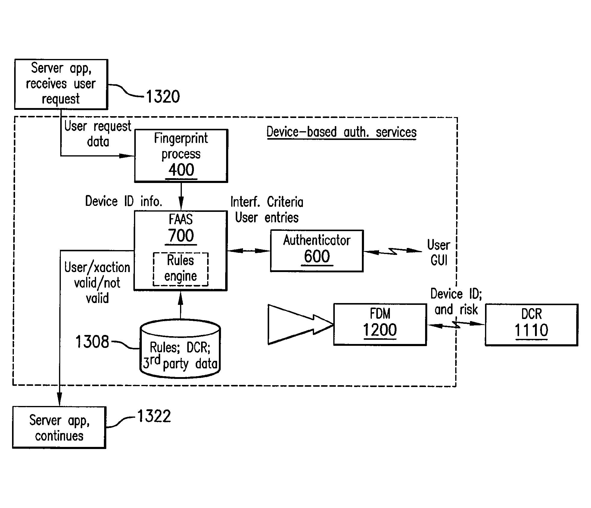 Techniques for fraud monitoring and detection using application fingerprinting