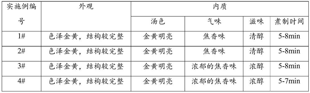 Millet bran stir-fried tea and preparation method thereof