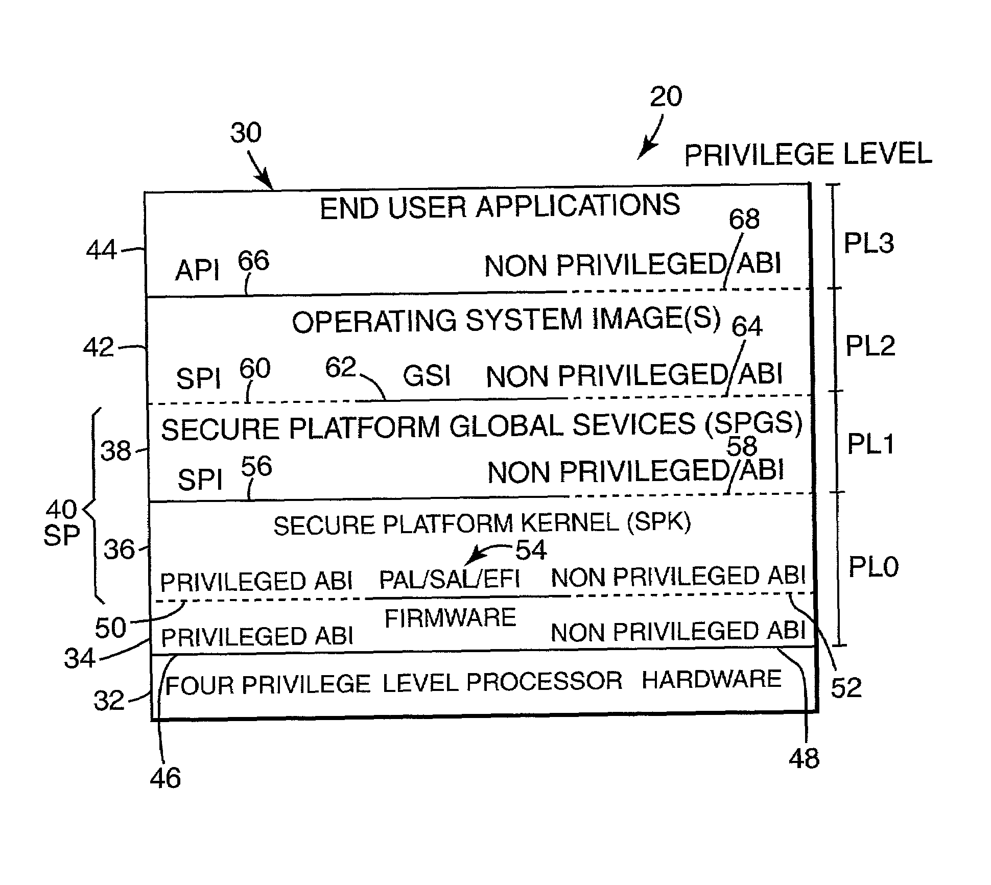 Method of protecting user process data in a secure platform inaccessible to the operating system and other tasks on top of the secure platform