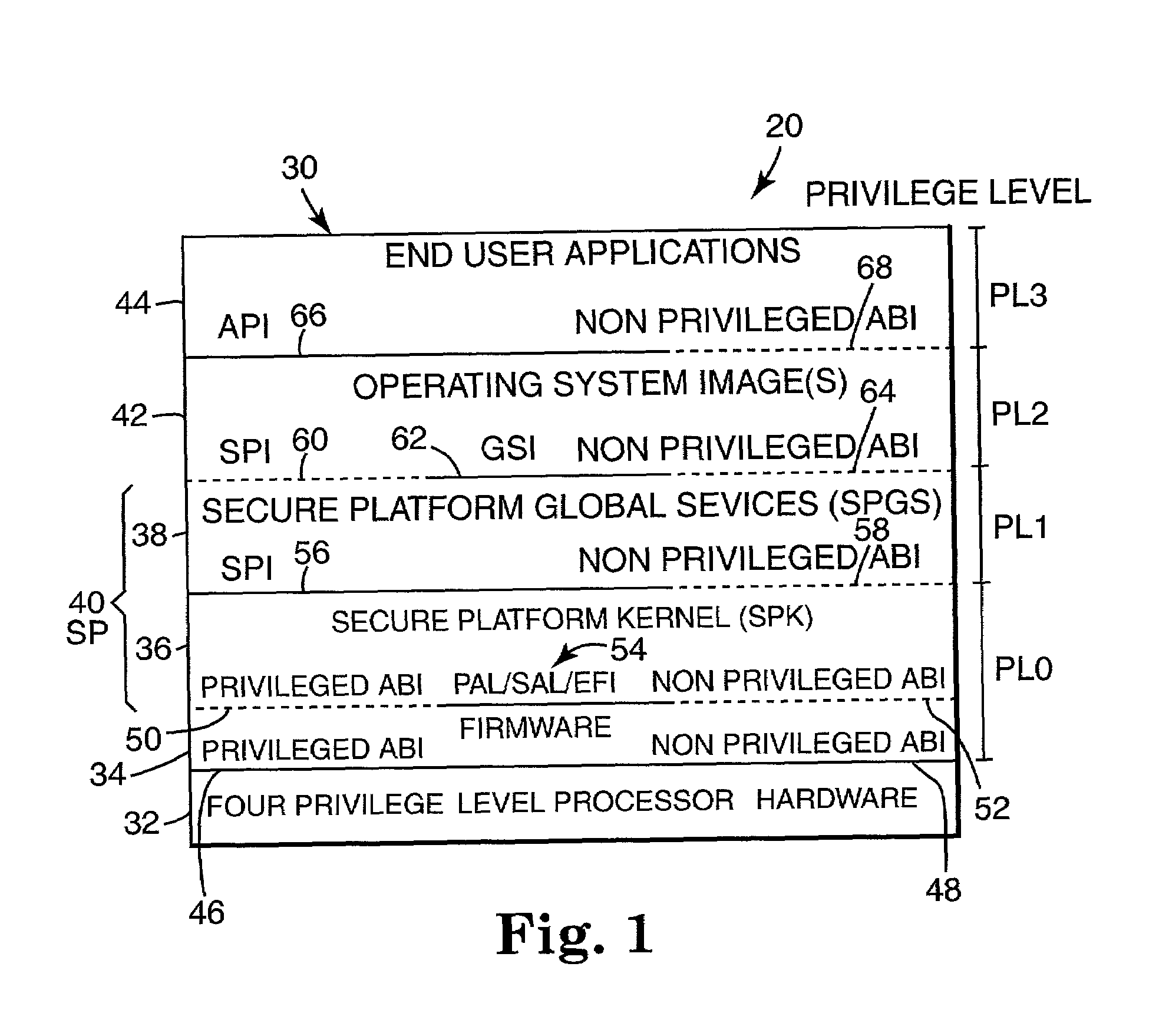 Method of protecting user process data in a secure platform inaccessible to the operating system and other tasks on top of the secure platform