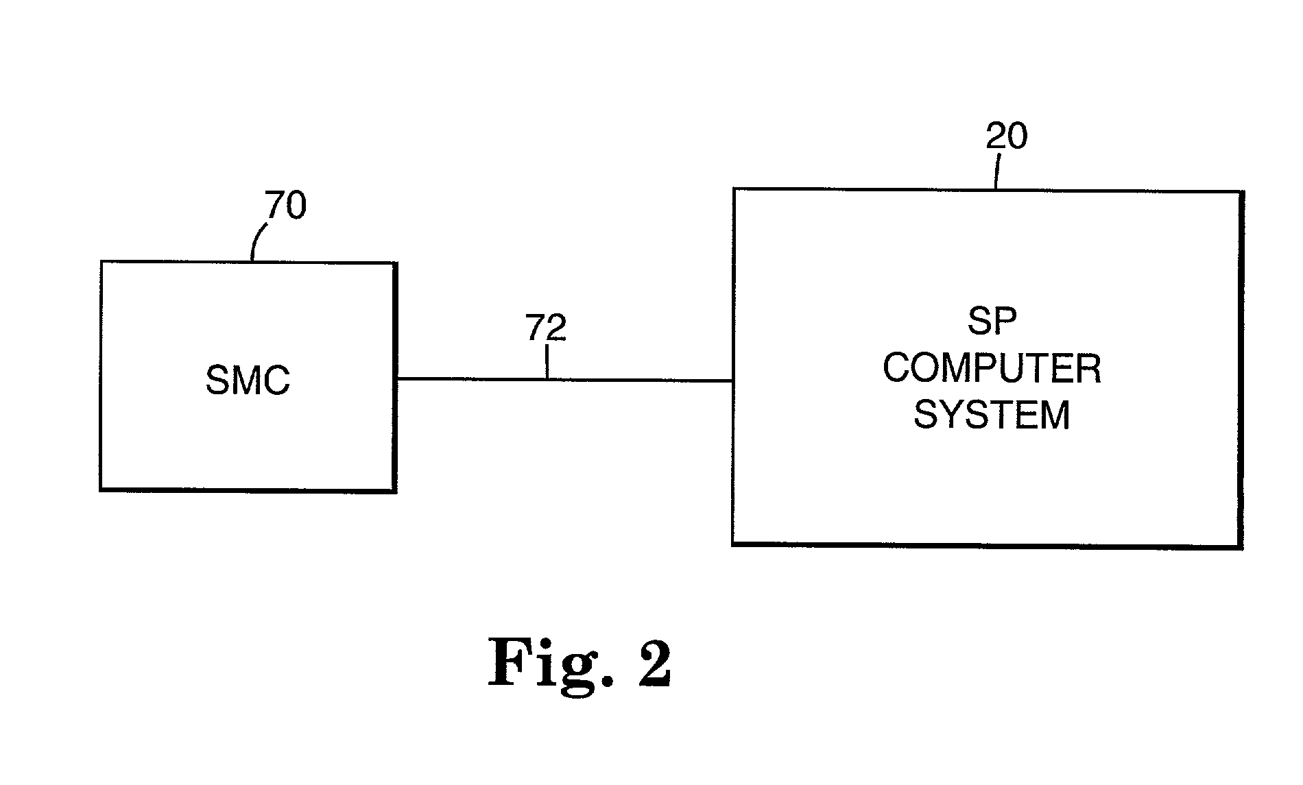 Method of protecting user process data in a secure platform inaccessible to the operating system and other tasks on top of the secure platform