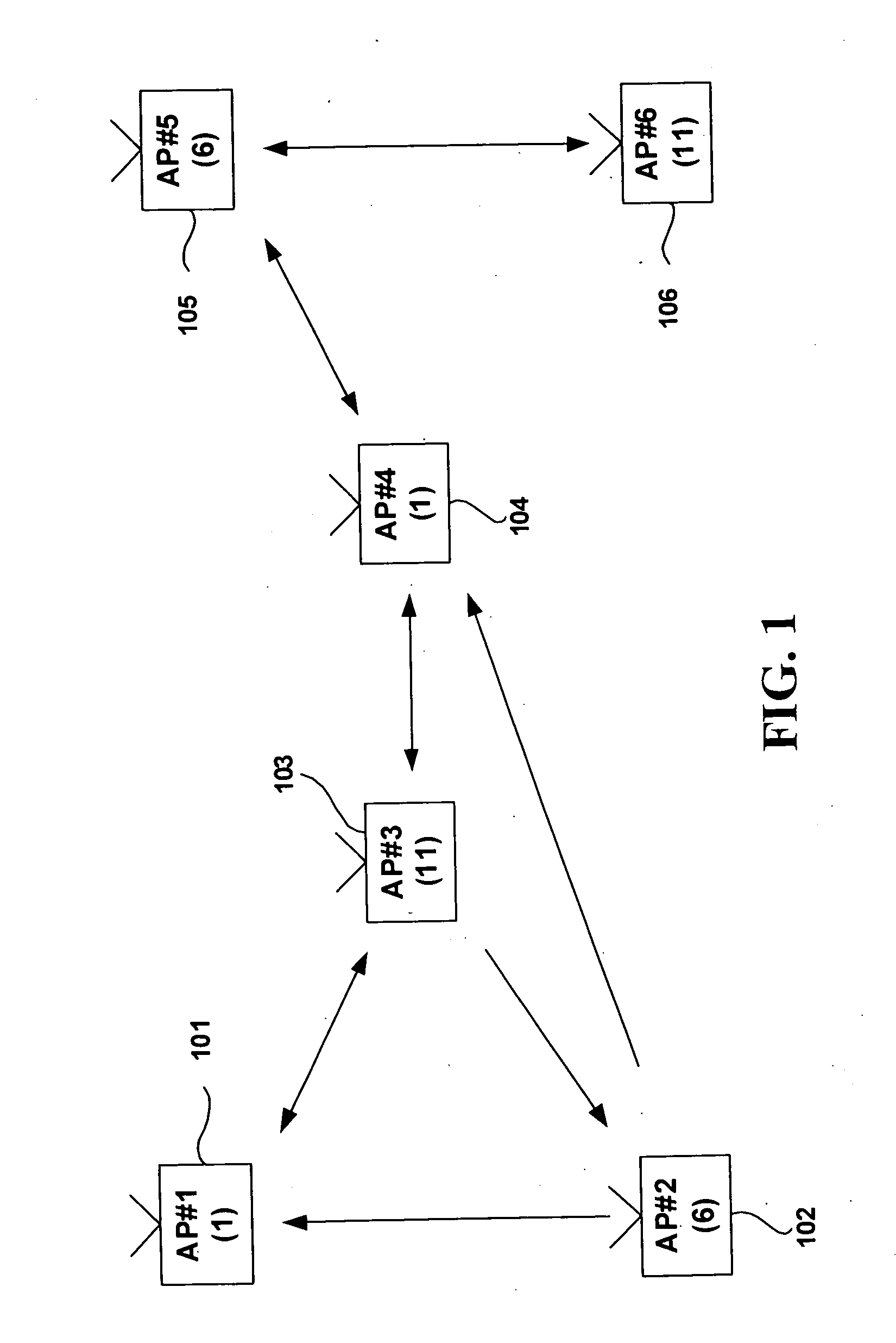 Probing method for fast handoff in WLAN