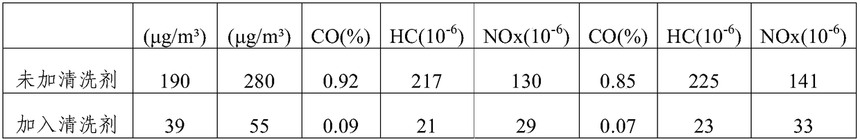 A kind of engine carbon deposition combustion cleaning agent and preparation method thereof