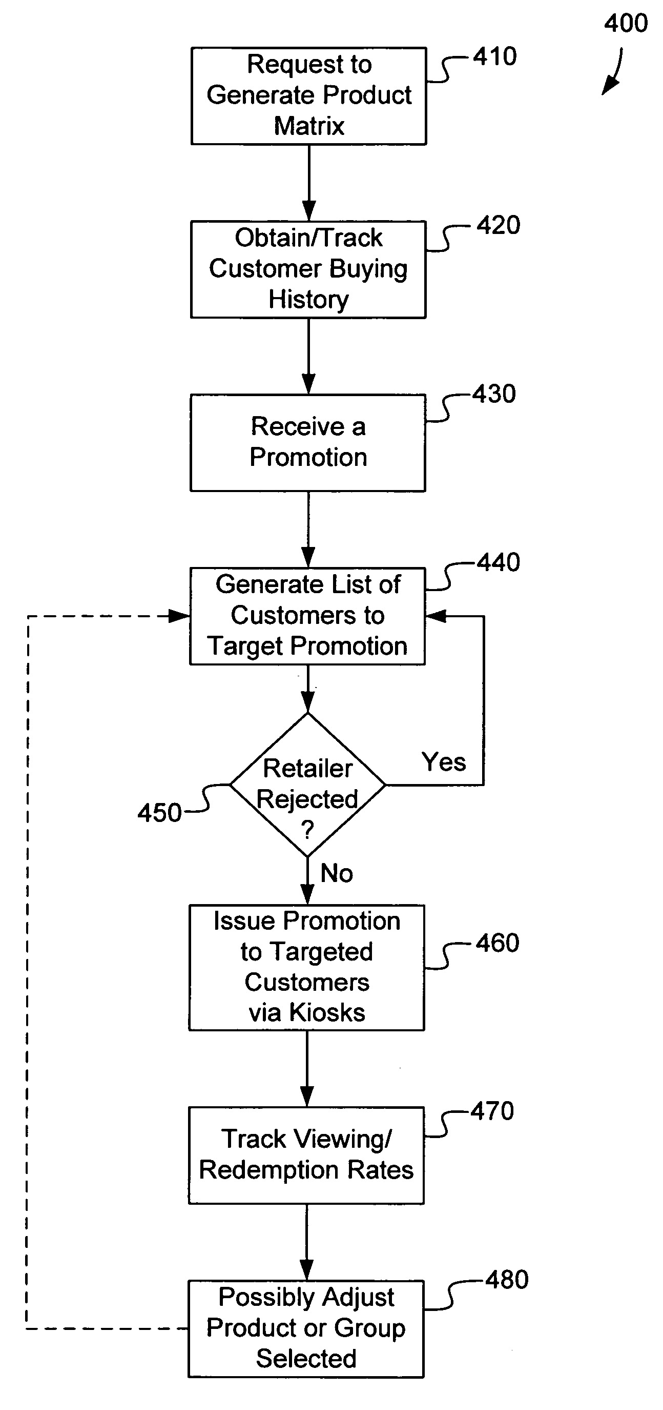 Systems and methods for personalized product promotion