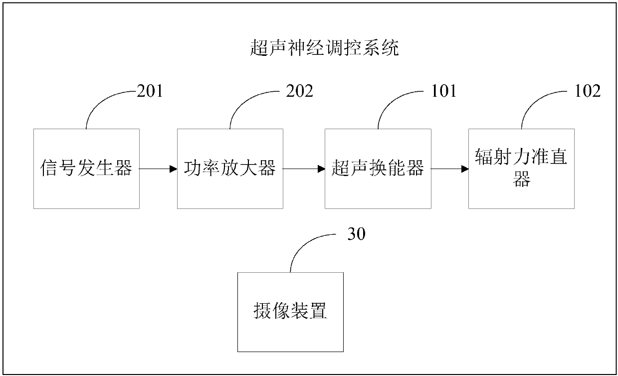 Ultrasonic nerve regulator control system and method for treating addictive diseases, and storage medium